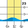 Maluaka Beach tide chart for Saturday, November 23, 2024
