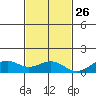 Maluaka Beach tide chart for Tuesday, November 26, 2024