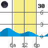 Maluaka Beach tide chart for Saturday, November 30, 2024