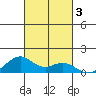 Maluaka Beach tide chart for Sunday, November 3, 2024
