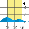 Maluaka Beach tide chart for Monday, November 4, 2024