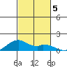 Maluaka Beach tide chart for Tuesday, November 5, 2024