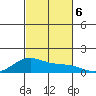 Maluaka Beach tide chart for Wednesday, November 6, 2024