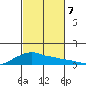Maluaka Beach tide chart for Thursday, November 7, 2024