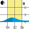 Maluaka Beach tide chart for Friday, November 8, 2024