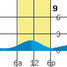 Maluaka Beach tide chart for Saturday, November 9, 2024