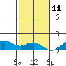 Maluaka Beach tide chart for Wednesday, December 11, 2024