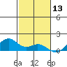 Maluaka Beach tide chart for Friday, December 13, 2024