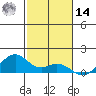 Maluaka Beach tide chart for Saturday, December 14, 2024