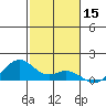 Maluaka Beach tide chart for Sunday, December 15, 2024