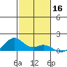 Maluaka Beach tide chart for Monday, December 16, 2024