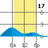 Maluaka Beach tide chart for Tuesday, December 17, 2024