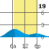 Maluaka Beach tide chart for Thursday, December 19, 2024