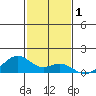 Maluaka Beach tide chart for Sunday, December 1, 2024