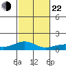 Maluaka Beach tide chart for Sunday, December 22, 2024