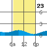 Maluaka Beach tide chart for Monday, December 23, 2024