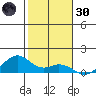 Maluaka Beach tide chart for Monday, December 30, 2024