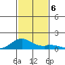 Maluaka Beach tide chart for Friday, December 6, 2024