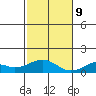 Maluaka Beach tide chart for Monday, December 9, 2024