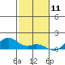Maluaka Beach tide chart for Saturday, January 11, 2025
