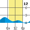 Maluaka Beach tide chart for Sunday, January 12, 2025