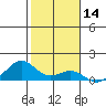 Maluaka Beach tide chart for Tuesday, January 14, 2025