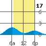Maluaka Beach tide chart for Friday, January 17, 2025