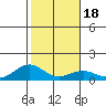 Maluaka Beach tide chart for Saturday, January 18, 2025