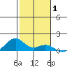 Maluaka Beach tide chart for Wednesday, January 1, 2025