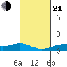 Maluaka Beach tide chart for Tuesday, January 21, 2025