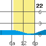Maluaka Beach tide chart for Wednesday, January 22, 2025