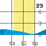 Maluaka Beach tide chart for Thursday, January 23, 2025