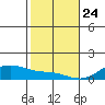Maluaka Beach tide chart for Friday, January 24, 2025