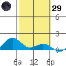 Maluaka Beach tide chart for Wednesday, January 29, 2025