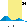 Maluaka Beach tide chart for Thursday, January 30, 2025