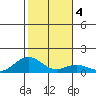 Maluaka Beach tide chart for Saturday, January 4, 2025