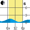 Maluaka Beach tide chart for Monday, January 6, 2025