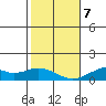 Maluaka Beach tide chart for Tuesday, January 7, 2025