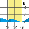 Maluaka Beach tide chart for Wednesday, January 8, 2025