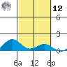 Maluaka Beach tide chart for Wednesday, February 12, 2025