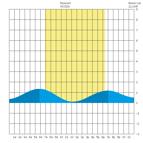 Maluaka Beach tide chart for Monday, February 17, 2025