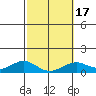 Maluaka Beach tide chart for Monday, February 17, 2025