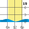 Maluaka Beach tide chart for Wednesday, February 19, 2025