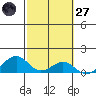 Maluaka Beach tide chart for Thursday, February 27, 2025