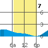 Maluaka Beach tide chart for Friday, February 7, 2025
