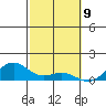 Maluaka Beach tide chart for Sunday, February 9, 2025