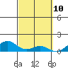 Maluaka Beach tide chart for Monday, March 10, 2025