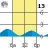 Maluaka Beach tide chart for Thursday, March 13, 2025