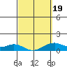 Maluaka Beach tide chart for Wednesday, March 19, 2025