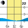 Maluaka Beach tide chart for Saturday, March 22, 2025